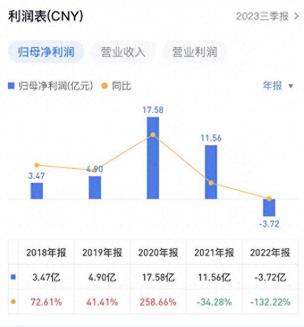 55世纪网净利大幅下滑146%9亿元增资扩股后董事长刘文静能否领导蓝帆医疗“振兴”？j9九游会-真人游戏第一品牌
