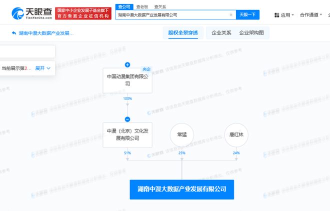 尊龙凯时人生就是博z6com五五世纪网站中邦动漫集团正在湖南缔造大数据公司